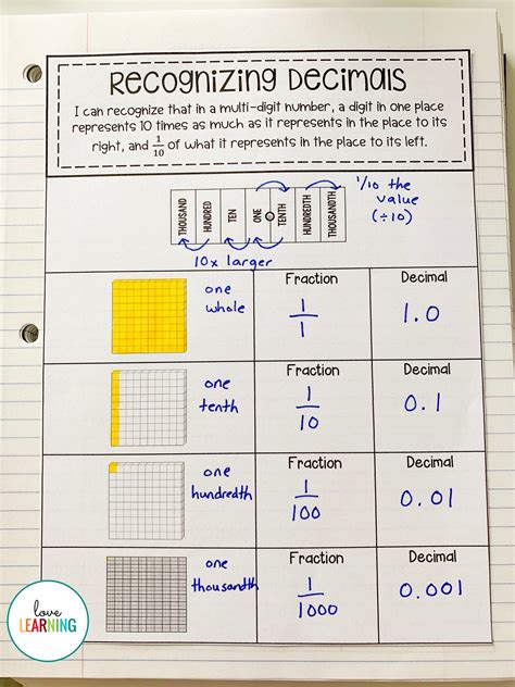 understanding decimals for kids.